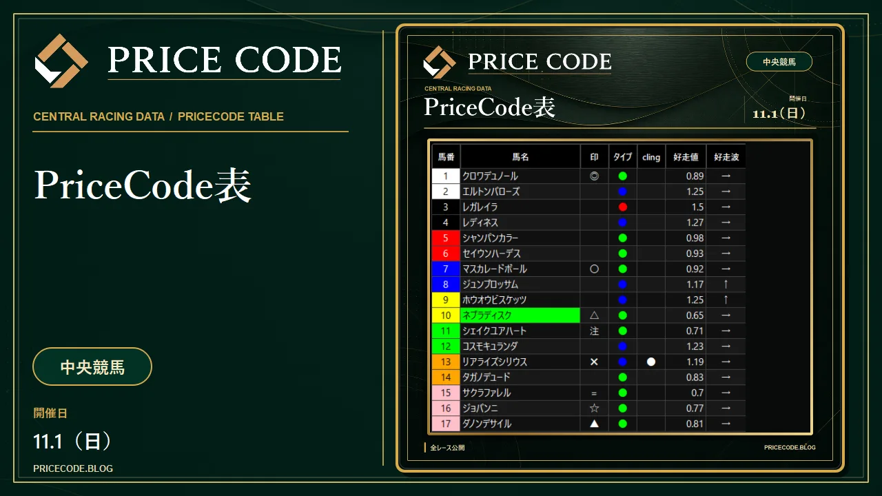 11/1 中央PriceCode表