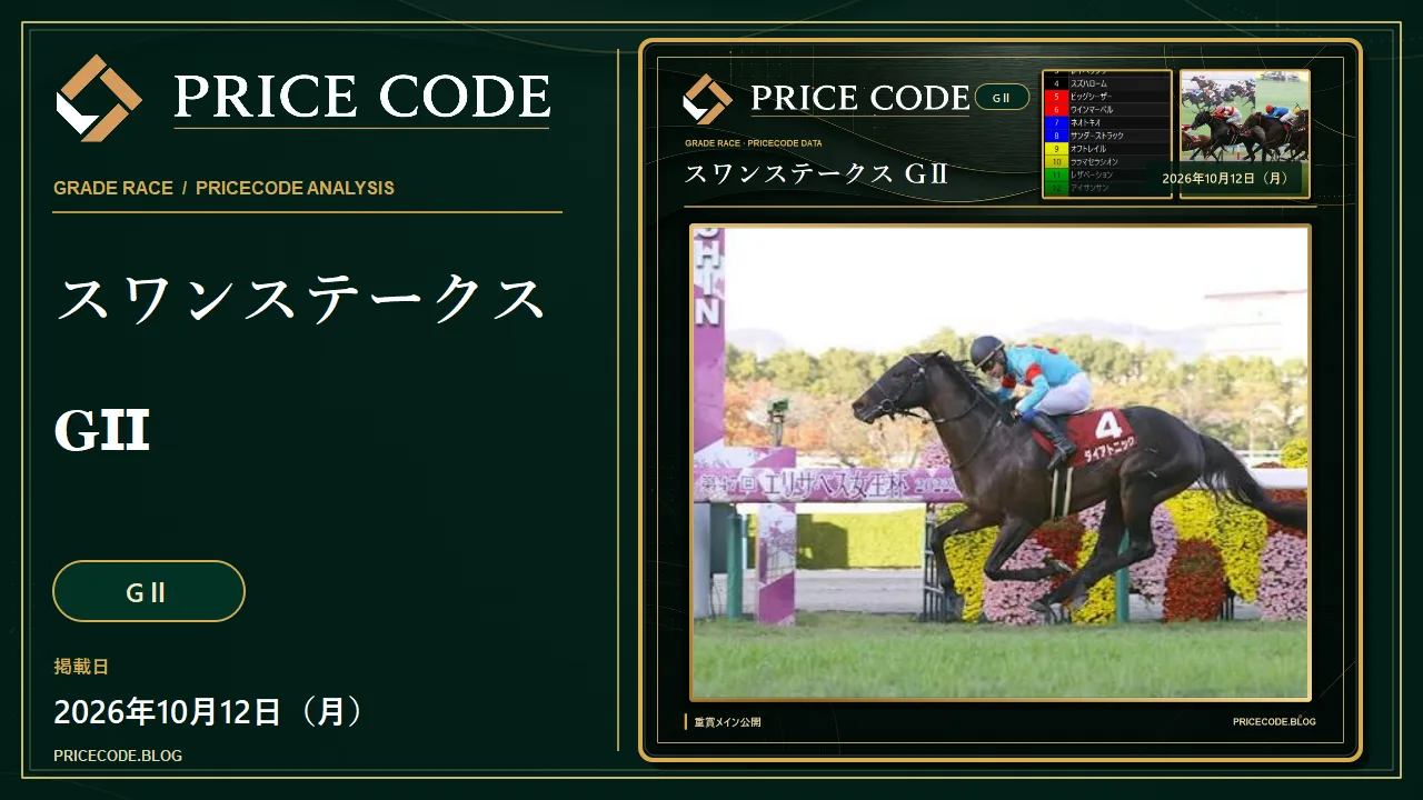 スワンS GⅡ