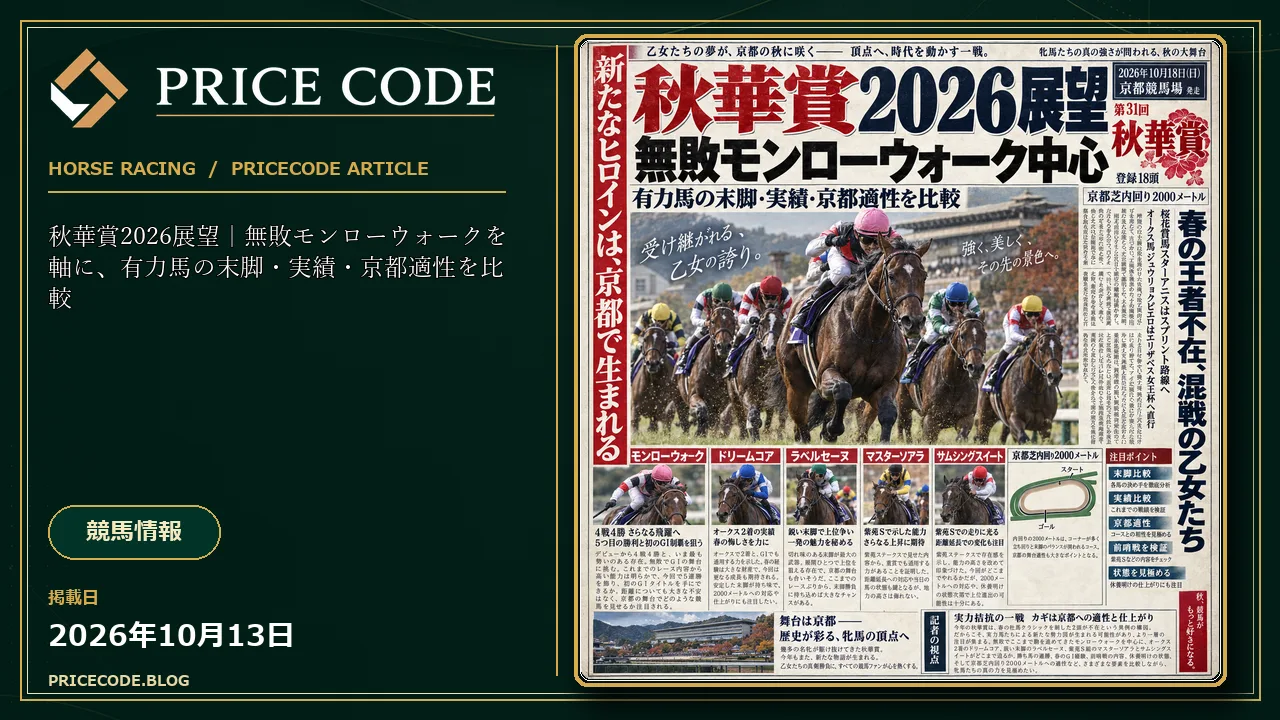 秋華賞2026展望|無敗モンローウォークを軸に、有力馬の末脚・実績・京都適性を比較